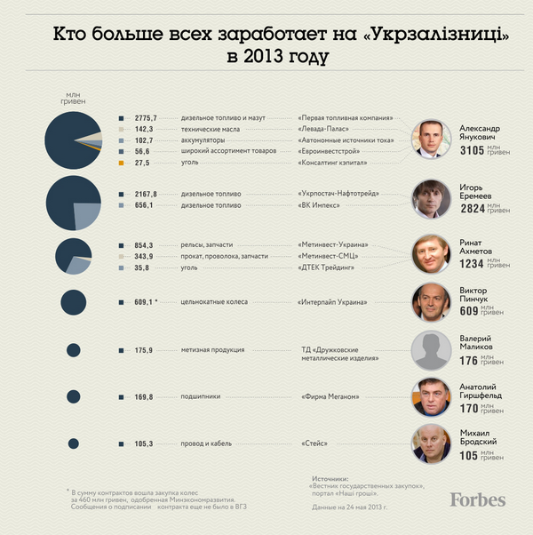 Цензор.НЕТ Изображение