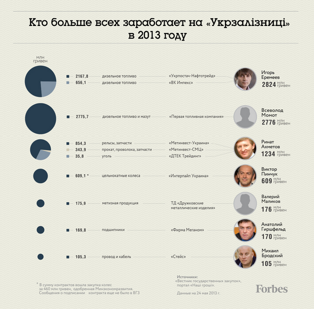 Цензор.НЕТ Изображение