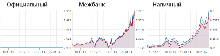 Нацбанк держит руку на курсе гривны, доллара и евро Нацбанк держит руку на курсе гривны, доллара и евро