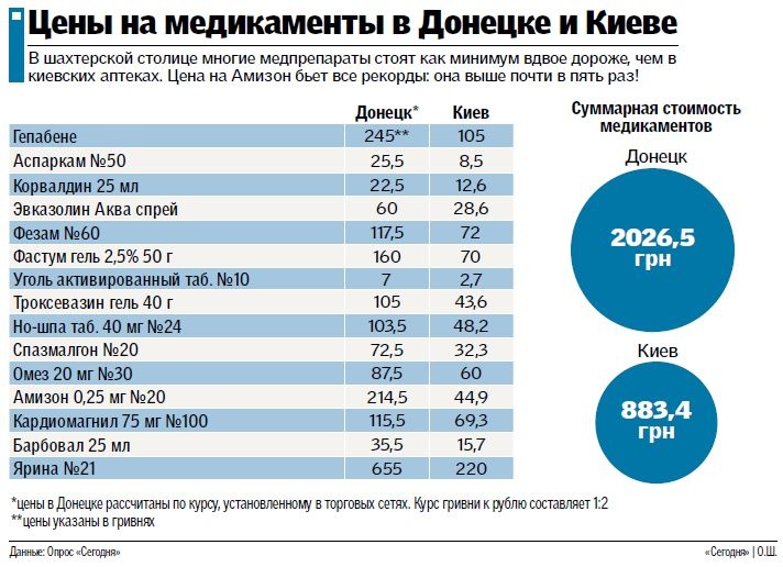 Купить Лирику В Донецке Днр