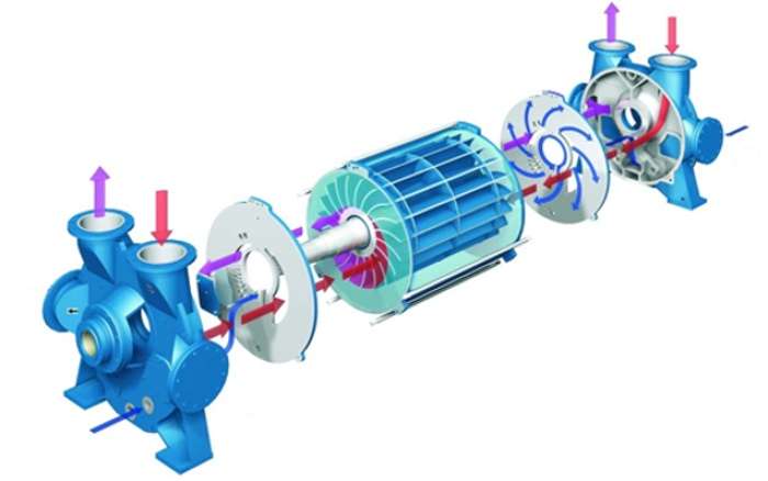 устройство водокольцевого вакуумного насоса
