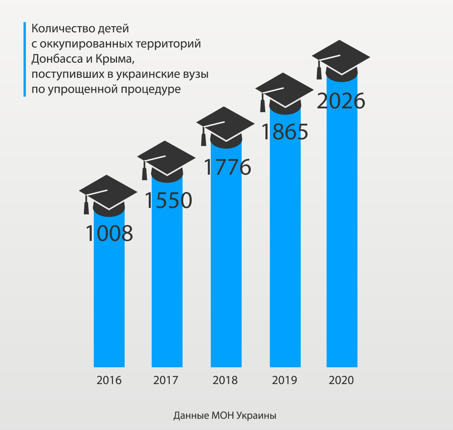 Бюджет крыма