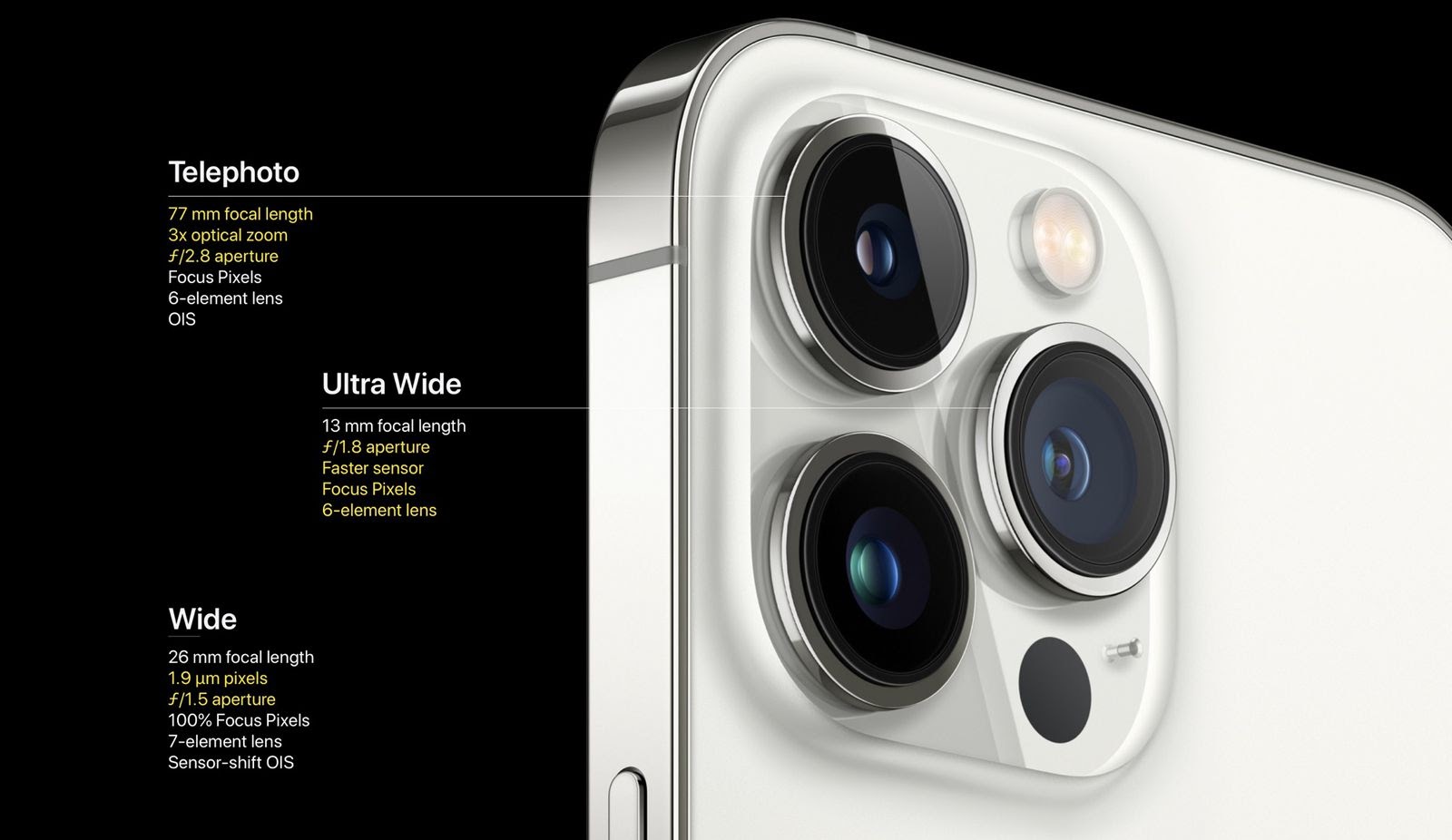 Причины купить iPhone 13 Pro