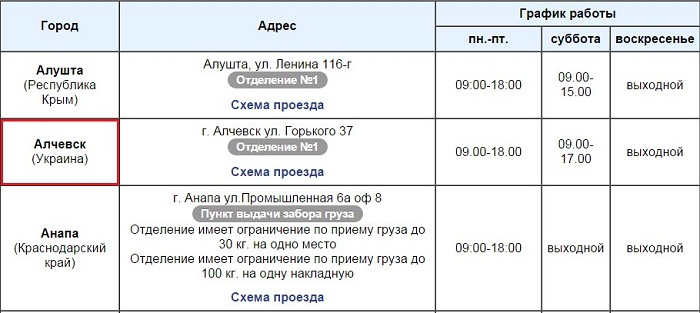 Как отправить посылку в донецк. Посылки из России в ЛНР. Алчевск почта России.