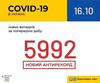 Печальный антирекорд. В Украине выявлено почти 6 тысяч новых случаев COVID-19