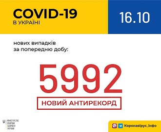 Печальный антирекорд. В Украине выявлено почти 6 тысяч новых случаев COVID-19 Печальный антирекорд. В Украине выявлено почти 6 тысяч новых случаев COVID-19