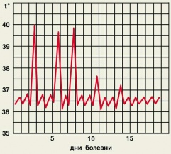 Луганская сессионная лихорадка на фоне региональной ксенофобии и политической манкуртизации Луганская сессионная лихорадка на фоне региональной ксенофобии и политической манкуртизации