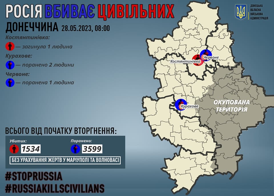 На Донеччині за добу вбили 1 і поранили 3 мирних жителів російські окупанти, фото-1