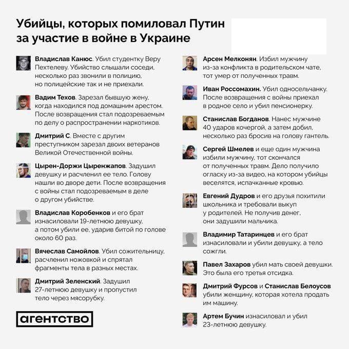Список ТОП-убийц, которых из-за участия в СВО помиловал Путин: смыли  свою вину кровью украинцев | ОстроВ