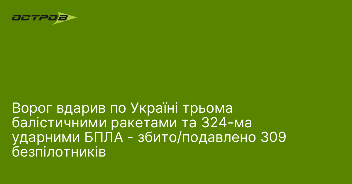 Ворог вдарив по Україні трьома балістичними ракетами та 324-ма ударними БПЛА - збито/подавлено 309 безпілотників