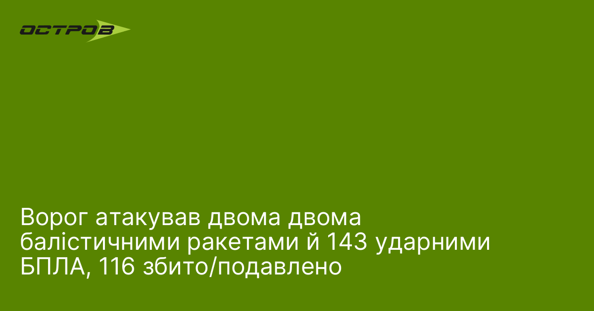 Ворог атакував двома двома балістичними ракетами й 143 ударними БПЛА, 116 збито/подавлено