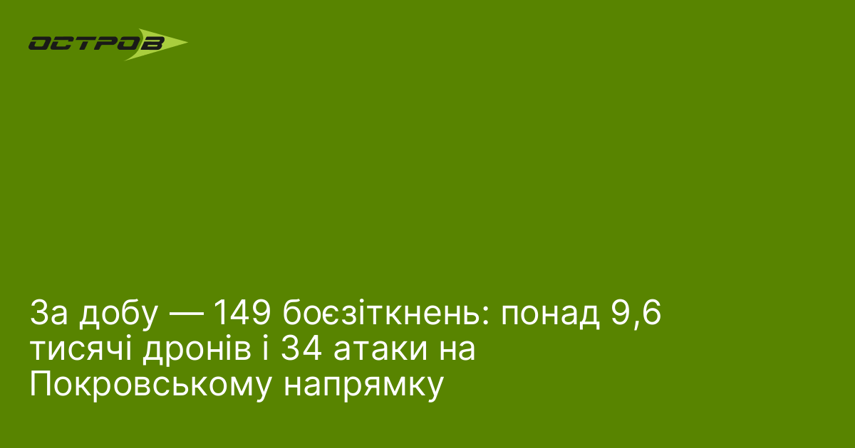 За добу — 149 боєзіткнень: понад 9,6 тисячі дронів і 34 атаки на Покровському напрямку